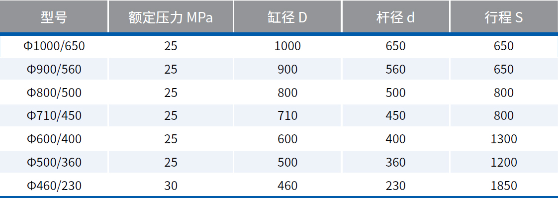 隧道盾構(gòu)機油缸