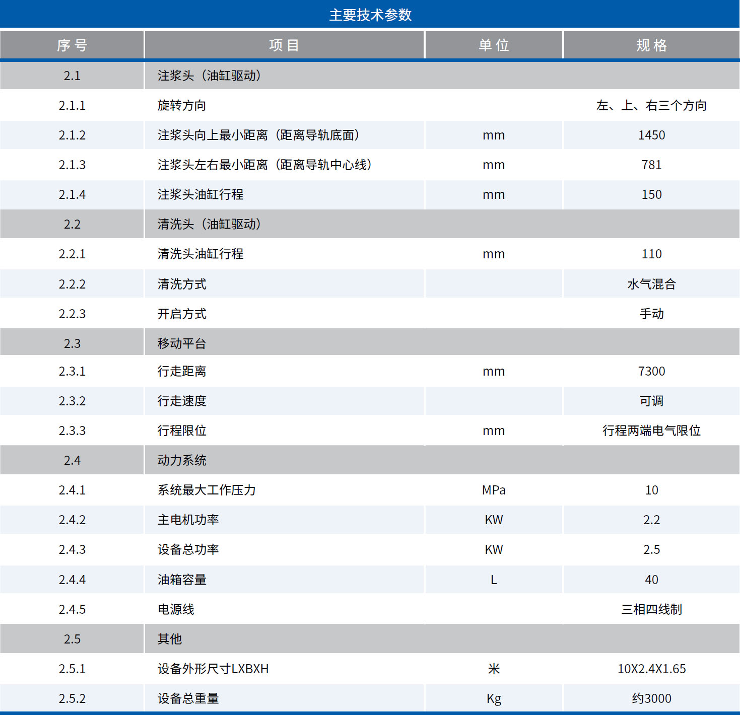 JL-HZ7500 模板臺(tái)車送料系統(tǒng)