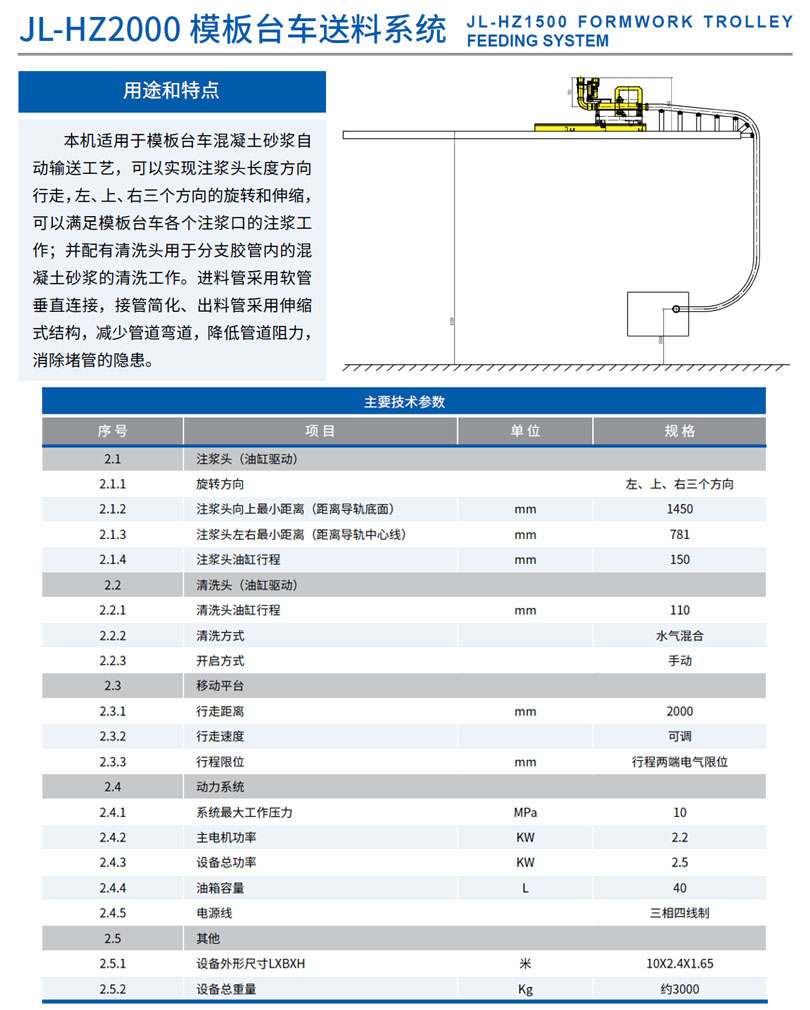 產(chǎn)品參數(shù)